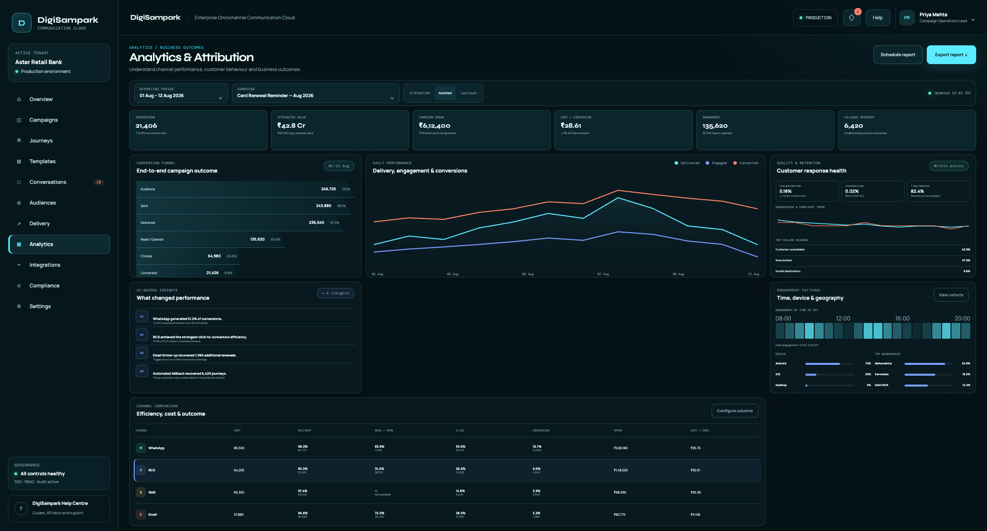 DigiSampark analytics and attribution