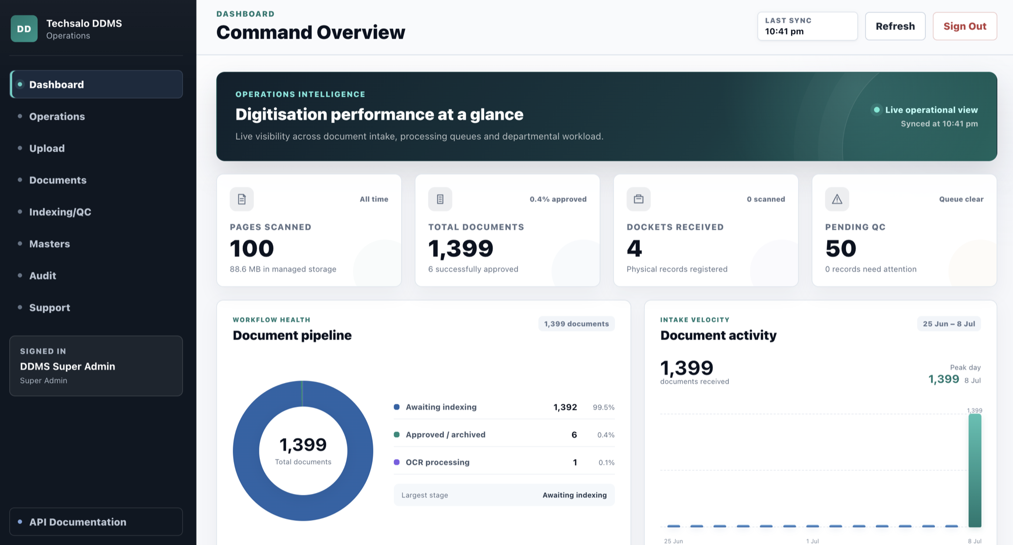 eDastavez command overview