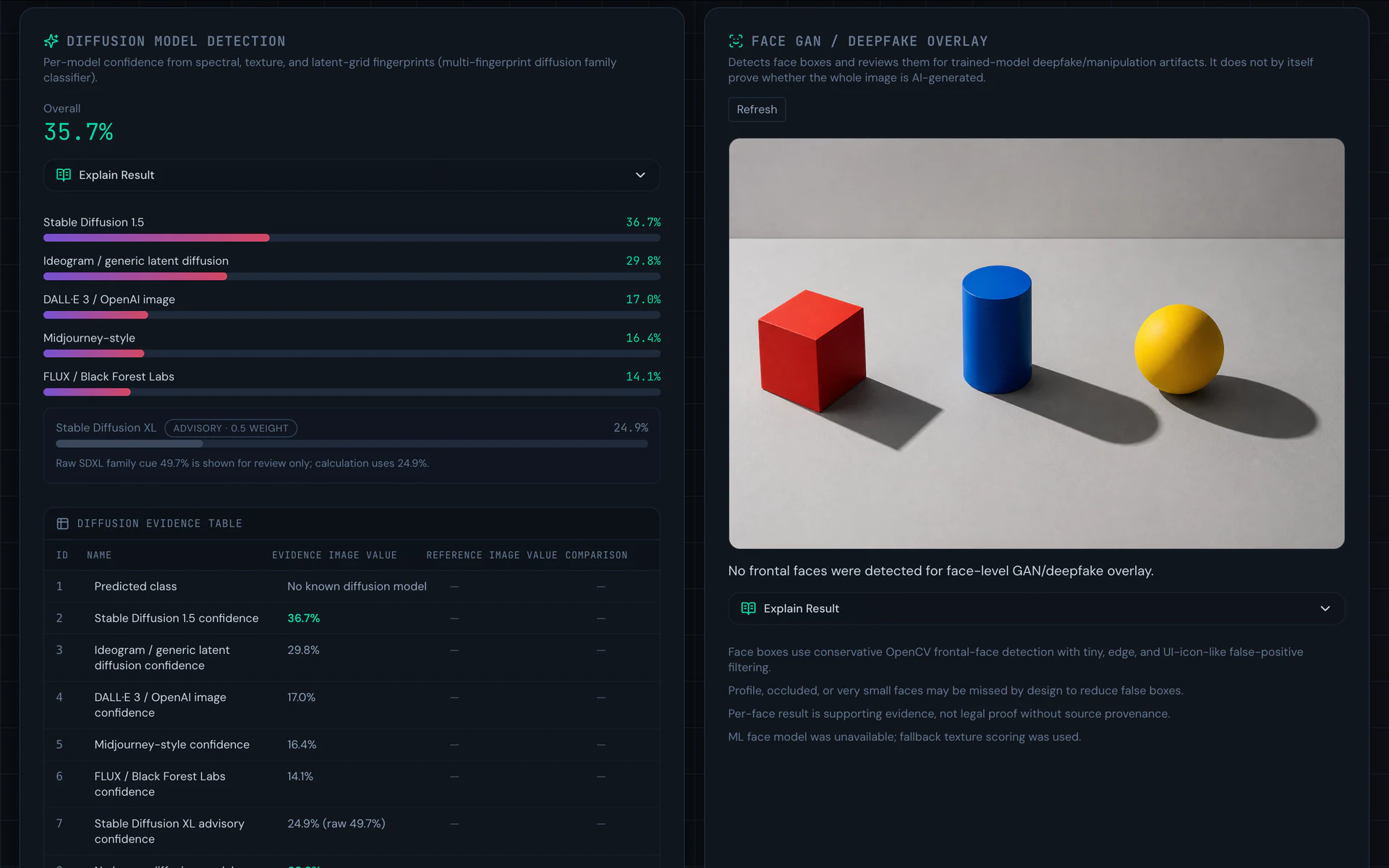 TattvAI AI-generated media and deepfake model analysis