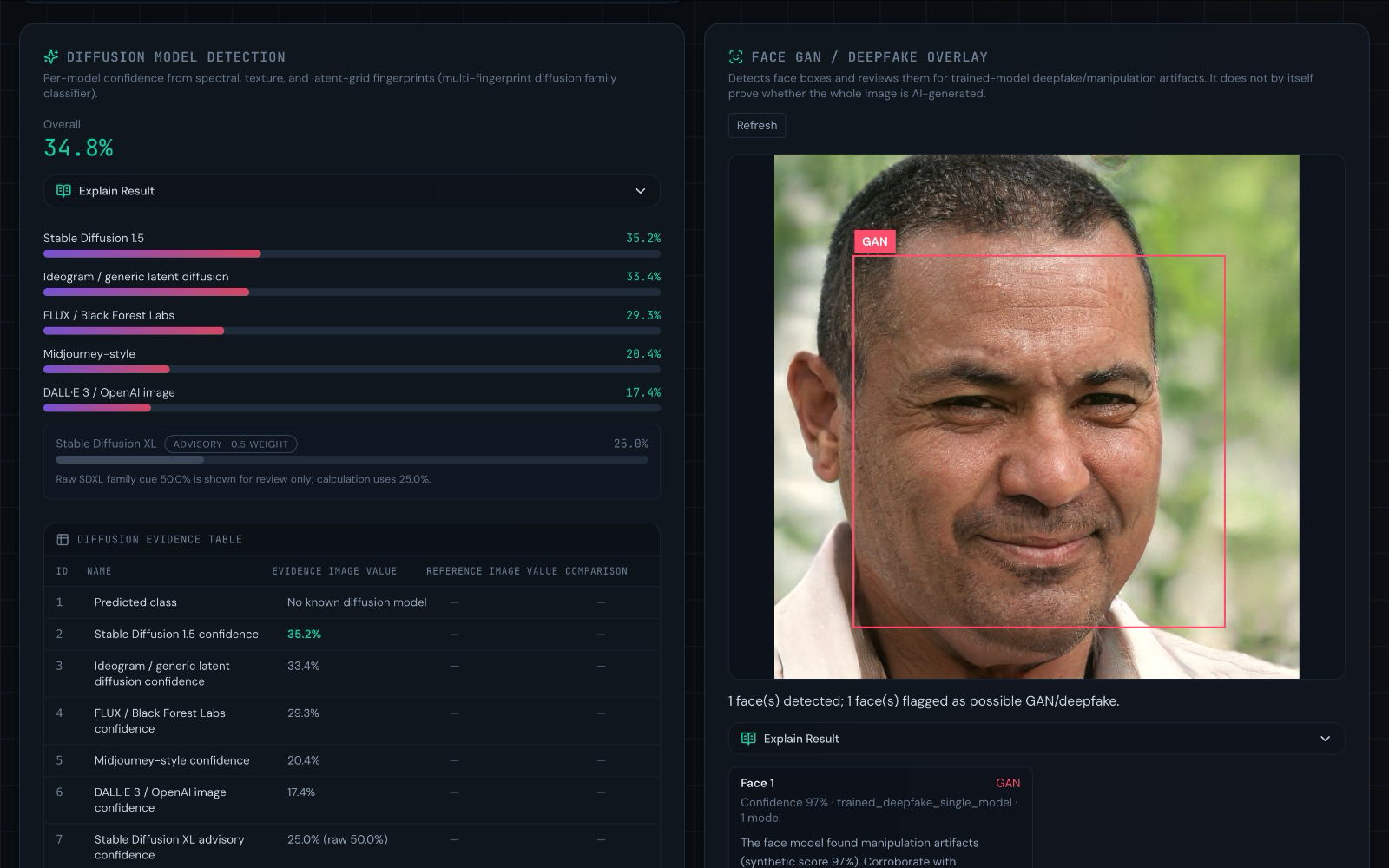 TattvAI GAN face detection