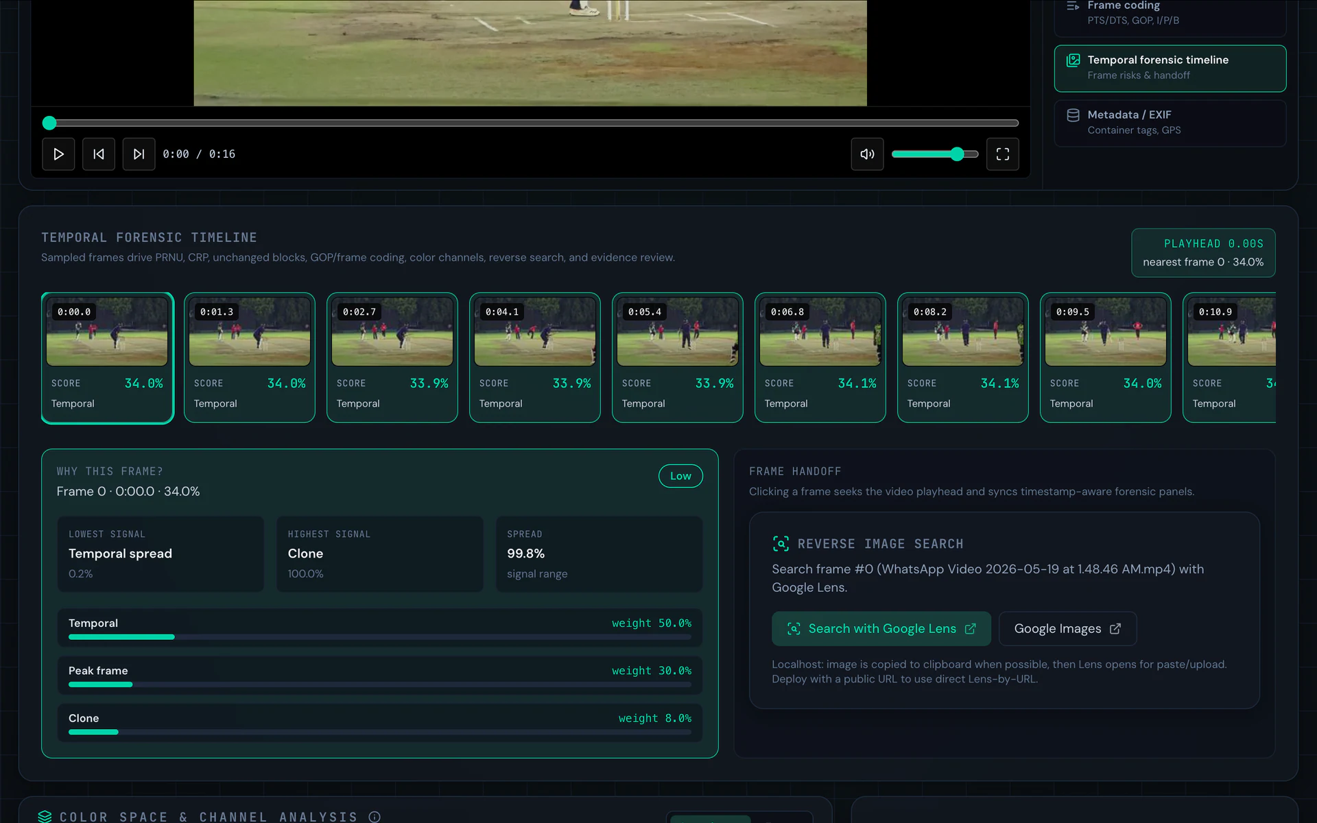 TattvAI temporal video-analysis timeline