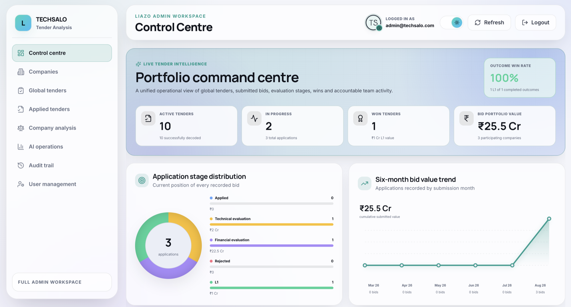 Tender portfolio control centre